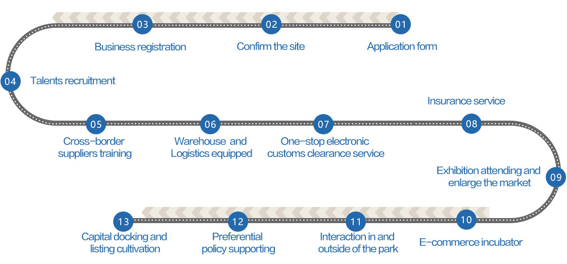 Park Entry Process