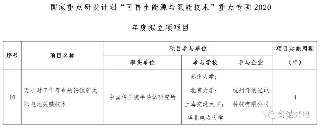 喜报！尊龙凯时-人生就是博园区企业纤纳光电入选科技部重点专项“万小时工作寿命的钙钛矿太阳电池关键技术”