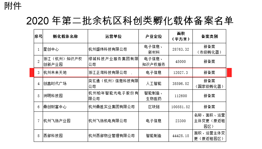 热烈庆祝！尊龙凯时-人生就是博旗下未来尊龙凯时-人生就是博荣获文创类孵化载体